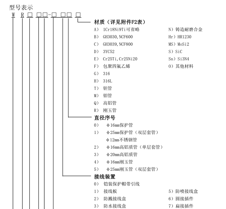 固定螺纹式热电偶选型