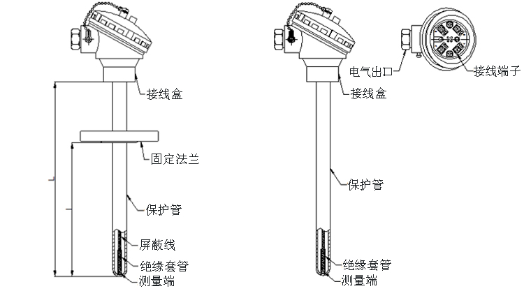 固定法兰式热电阻产品结构