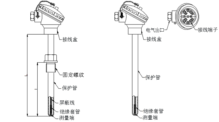 固定螺纹式热电阻产品外观