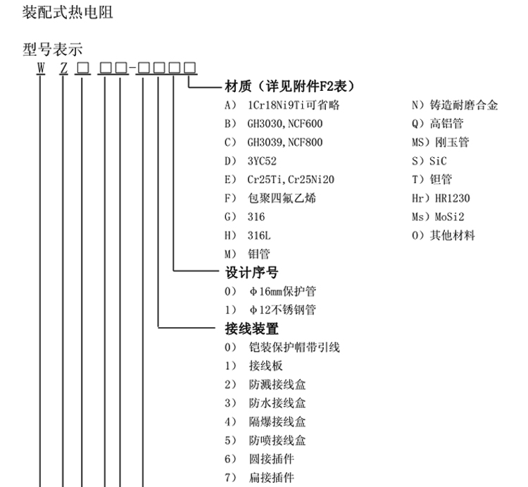 固定螺纹式热电阻选型