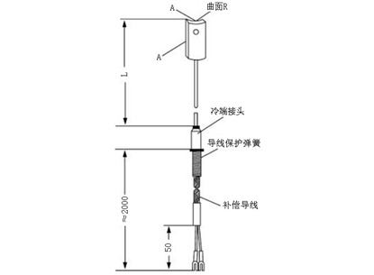 锅炉炉壁热电偶