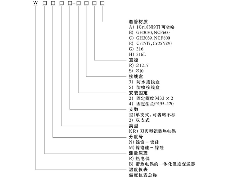 炉管刀刃热电偶选型