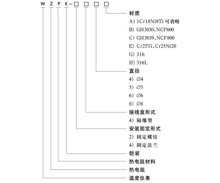 M27×2固定螺纹隔爆铠装热电阻选型