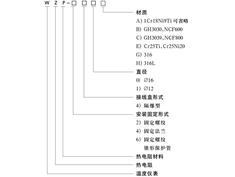 M33×2锥形保护管隔爆型热电阻选型