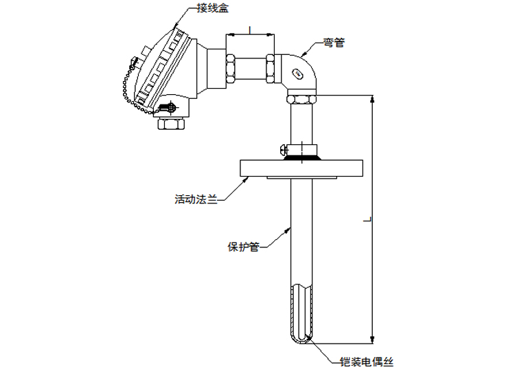 活动法兰角形热电偶产品结构