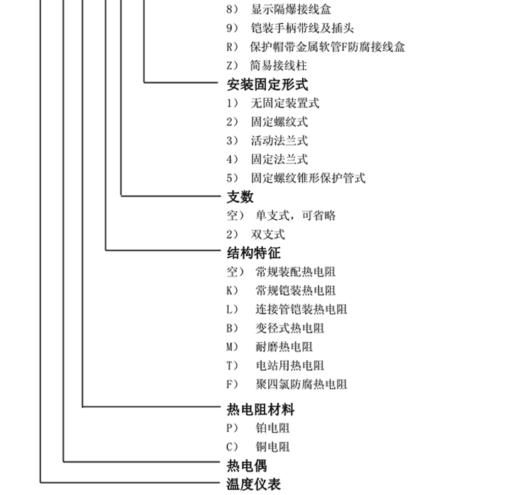 热电阻元件选型