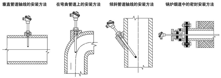 无固定装置式热电阻安装