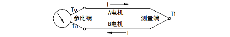 热电偶感温元件工作原理