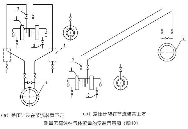 测量无腐蚀性气体流量的安装示意图