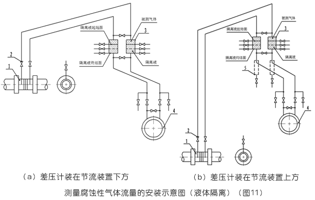 测量腐蚀性气体流量的安装示意图