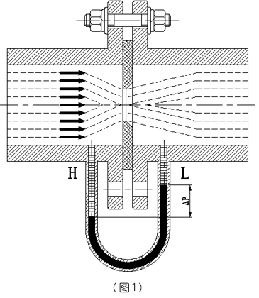 孔板流量计结构组成