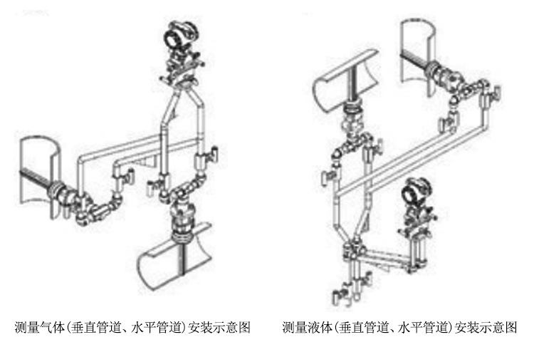 笛型匀速管安装及注意事项