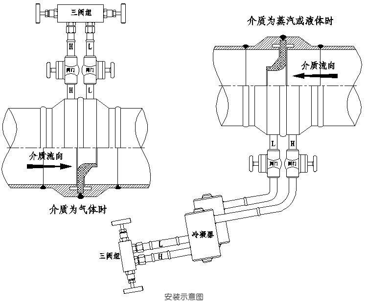 喷嘴流量计安装示意图