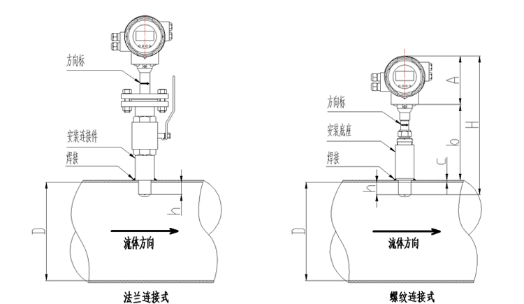 插入式电磁流量计安装插入深度计算及说明